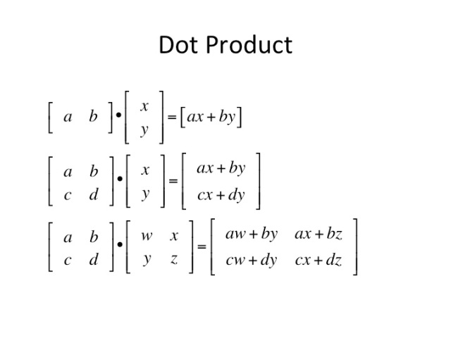 Dot product matrix